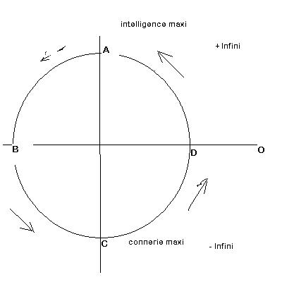 cercle-Intelligence.JPG